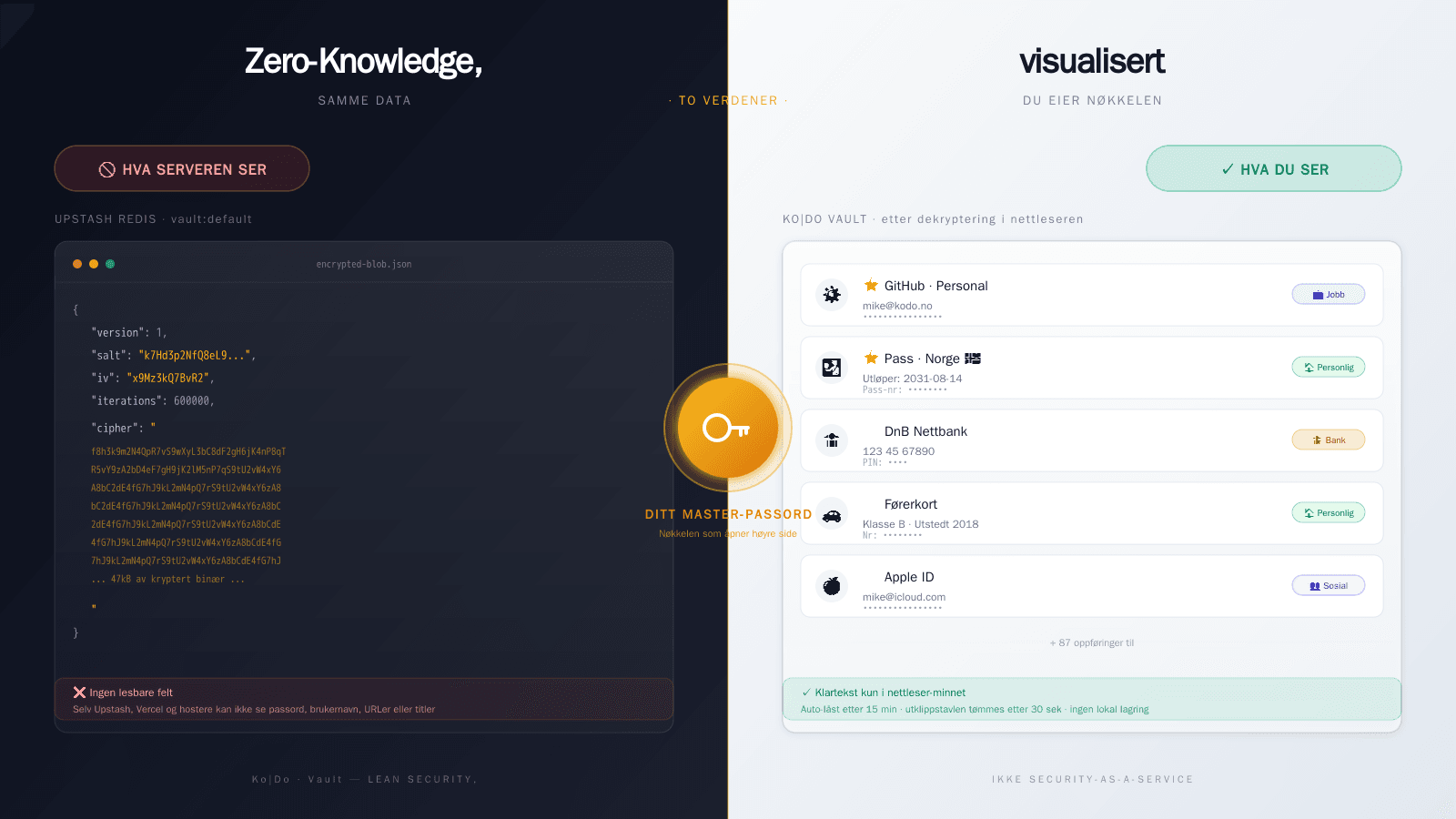 Ko | Do Vault arkitektur — hybrid mellom ren klient-side og minimal server